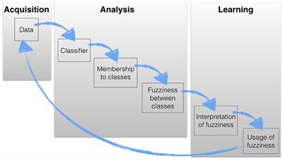 On the Art of Classification in Spatial Ecology: Fuzziness as an Alternative for Mapping Uncertainty